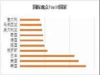 上海而萨而网络科技有限公司
