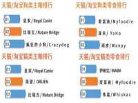 上海而萨而网络科技有限公司