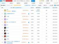 上海而萨而网络科技有限公司